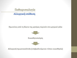 Παθοφυσιολογία
Πρωτείνες από τη δίαιτα της μητέρας περνούν στο μητρικό γάλα
Αλλεργικήυπόθεση
Ευαισθητοποίηση
Αλλεργική πρωκτοκολίτιδα (επιβραδυνόμενου τύπου ευαισθησία)
 