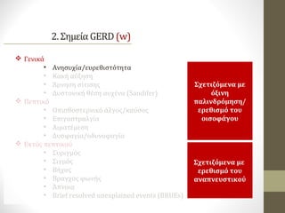  Γενικά
• Ανησυχία/ευρεθιστότητα
• Κακή αύξηση
• Άρνηση σίτισης
• Δυστονική θέση αυχένα (Sandifer)
 Πεπτικό
• Οπισθοστερνικό άλγος/καύσος
• Επιγαστραλγία
• Αιματέμεση
• Δυσφαγία/οδυνοφαγία
 Εκτός πεπτικού
• Συριγμός
• Σιγμός
• Βήχας
• Βραγχος φωνής
• Άπνοια
• Brief resolved unexplained events (BRUEs)
Σχετιζόμενα με
όξινη
παλινδρόμηση/
ερεθισμό του
οισοφάγου
Σχετιζόμενα με
ερεθισμό του
αναπνευστικού
 