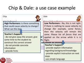 Chip & Dale: a use case example
Dale
Not so high performer…
Loves to ride his bike out in the sun!
Not good background kno...
