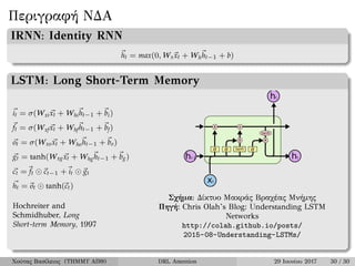 Περιγραφή ΝΔΑ
IRNN: Identity RNN
⃗ht = max(0, Wx⃗xt + Wh
⃗ht−1 + b)
LSTM: Long Short-Term Memory
⃗it = σ(Wxi ⃗xt + Whi
⃗ht...