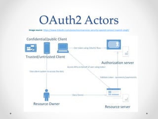Understanding gRPC Authentication Methods | PPTX