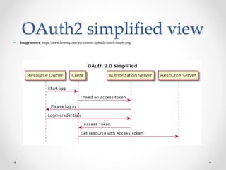 Understanding gRPC Authentication Methods | PPTX