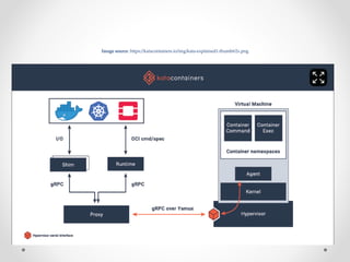 Understanding gRPC Authentication Methods | PPTX