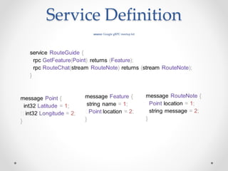 Understanding gRPC Authentication Methods | PPTX