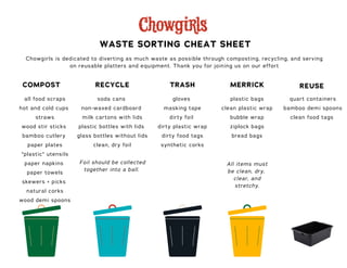 WASTE SORTING CHEAT SHEET
COMPOST
all food scraps
hot and cold cups
straws
wood stir sticks
bamboo cutlery
paper plates
"plastic" utensils
paper napkins
paper towels
skewers + picks
natural corks
wood demi spoons
RECYCLE
soda cans
non-waxed cardboard
milk cartons with lids
plastic bottles with lids
glass bottles without lids
clean, dry foil
Foil should be collected
together into a ball.
TRASH
gloves
masking tape
dirty foil
dirty plastic wrap
dirty food tags
synthetic corks
MERRICK
plastic bags
clean plastic wrap
bubble wrap
ziplock bags
bread bags
All items must
be clean, dry,
clear, and
stretchy.
REUSE
quart containers
bamboo demi spoons
clean food tags
Chowgirls is dedicated to diverting as much waste as possible through composting, recycling, and serving
on reusable platters and equipment. Thank you for joining us on our effort
 