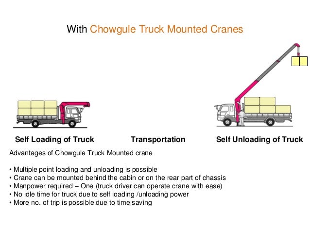 Truck Mounted Crane Applications