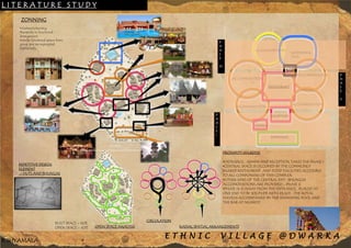 LITERATURE STUDY
ZONNING
•clustered planning
•hierarchy in functional
arrangement
•similar functional spaces form
group and are segregated
haphazardly.

P
H
A
S
E

ACCOMMODATION

III

SWIMMIMNG
POO;

BAR
ACCOMMODATION

ACCOMMODATION

RESTAURANT

P
H
A
S
E
II

ACCOMMODATION

ACCOMMODATION
P
H
A
S
E
I

RECEPTION

ADMIN
ENTRANCE

PROXIMITY ANALYSIS
•ENTRANCE , ADMIN AND RECEPTION TAKES THE PHASE I
•CENTRAL SPACE IS OCCUPIED BY THE COMMONLY
SHARED RESTAURENT AND FOOD FACILITIES ACCESSIBLE
TO ALL COMPONENS OF THIS COMPLEX.
•EITHER SIDES OF THE CENTRAL PAT , BHUNGAS
ACCOMODATIONS ARE PROVIDED.- PHASE II
•PHASE III IS AWAY FROM THE ENTRANCE , PLACED AT
ONE END TO BE SOLITUDE WITH PEACE . THE ROYAL
HAVELIS ACCOMPANIED BY THE SWIMMIMG POOL AND
THE BAR AT NEAREST.

REPETITIVE DESIGN
ELEMENT
– HUTS AND BHUNGAS

BUILT SPACE – 60%
OPEN SPACE – 40%

R.SHYAMALA

CIRCULATION
OPEN SPACE ANALYSIS

RADIAL SPATIAL ARRANGEMENTS

ETHNIC

VILLAGE

@DWARKA

 