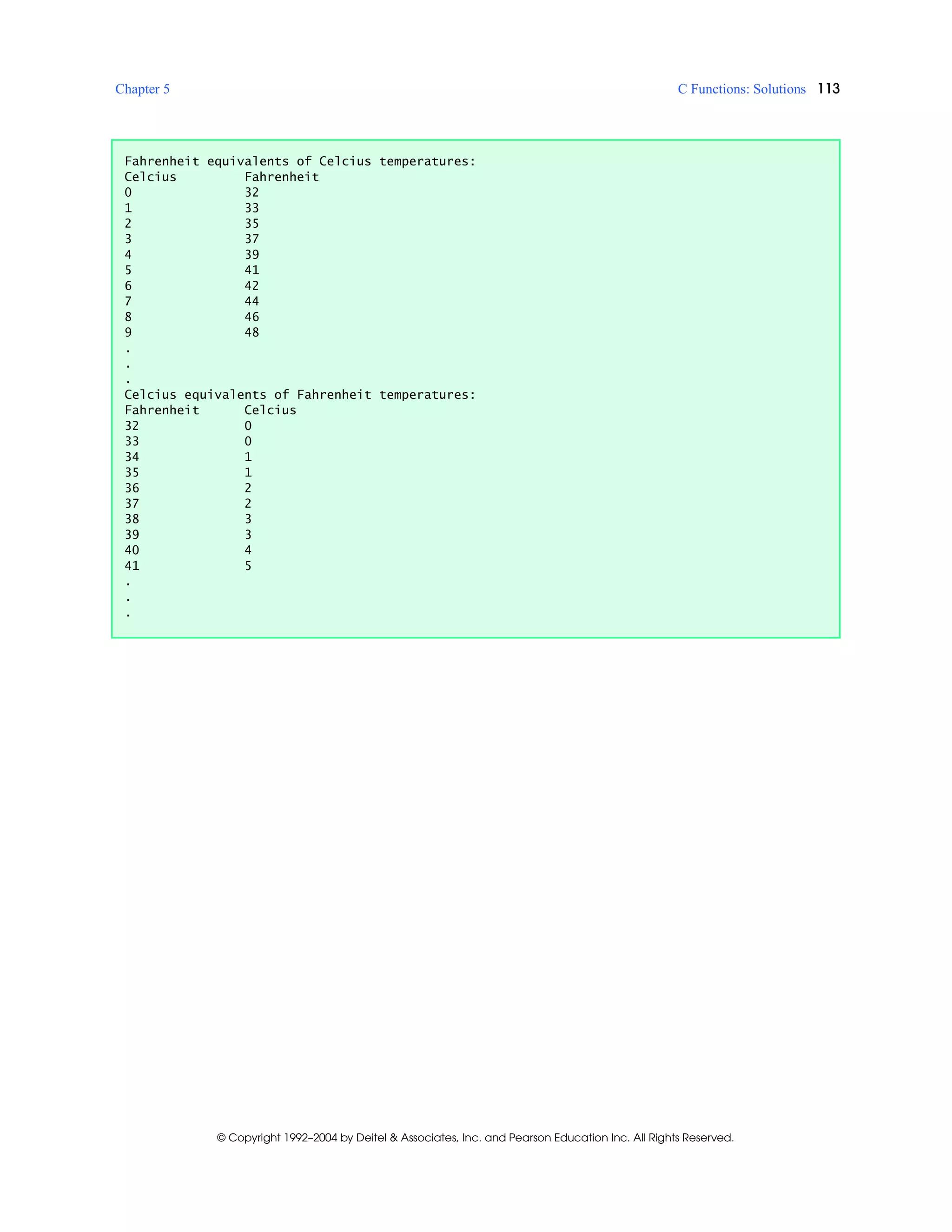 Chapter 5 C Functions: Solutions 113
© Copyright 1992–2004 by Deitel & Associates, Inc. and Pearson Education Inc. All Rights Reserved.
Fahrenheit equivalents of Celcius temperatures:
Celcius Fahrenheit
0 32
1 33
2 35
3 37
4 39
5 41
6 42
7 44
8 46
9 48
.
.
.
Celcius equivalents of Fahrenheit temperatures:
Fahrenheit Celcius
32 0
33 0
34 1
35 1
36 2
37 2
38 3
39 3
40 4
41 5
.
.
.
 