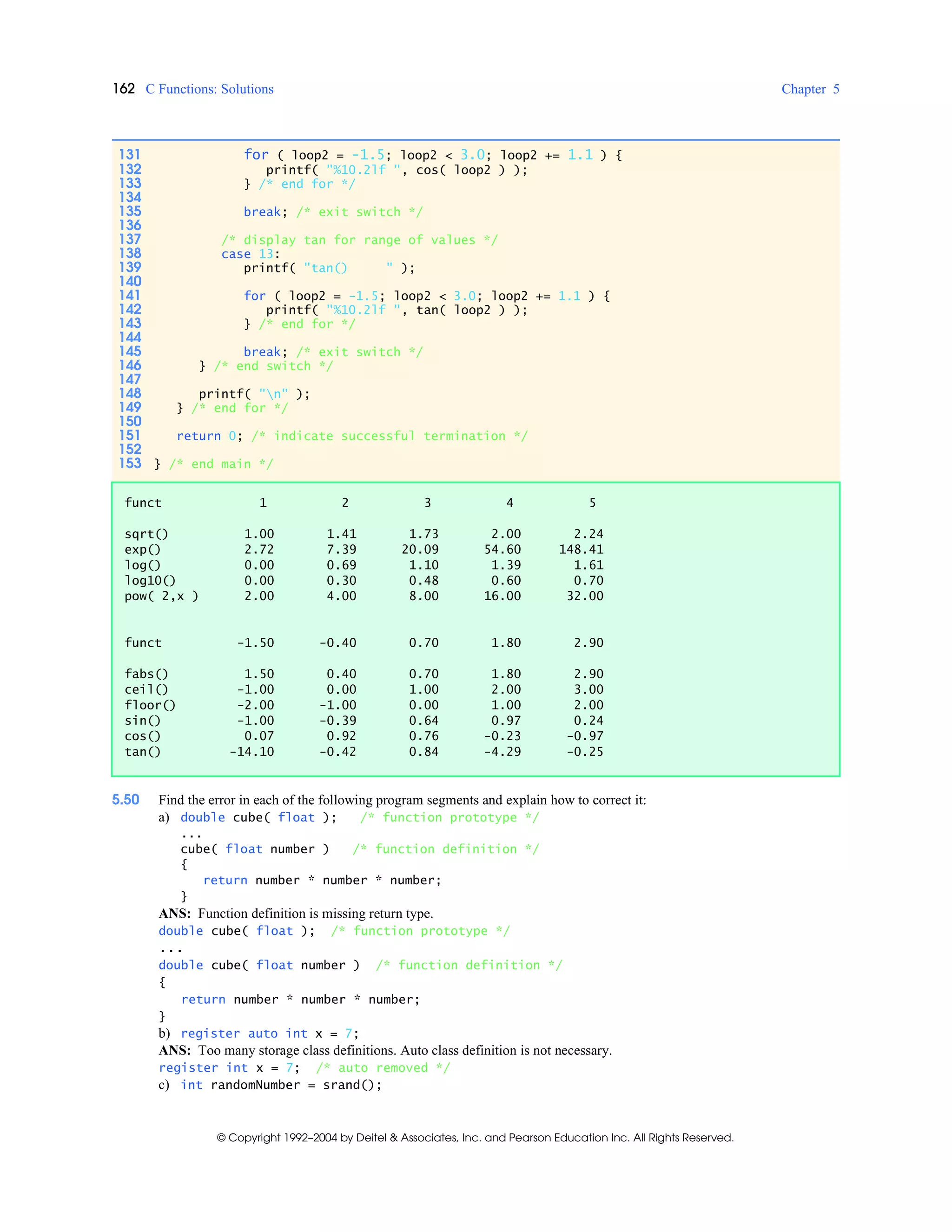 162 C Functions: Solutions Chapter 5
© Copyright 1992–2004 by Deitel & Associates, Inc. and Pearson Education Inc. All Rights Reserved.
5.50 Find the error in each of the following program segments and explain how to correct it:
a) double cube( float ); /* function prototype */
...
cube( float number ) /* function definition */
{
return number * number * number;
}
ANS: Function definition is missing return type.
double cube( float ); /* function prototype */
...
double cube( float number ) /* function definition */
{
return number * number * number;
}
b) register auto int x = 7;
ANS: Too many storage class definitions. Auto class definition is not necessary.
register int x = 7; /* auto removed */
c) int randomNumber = srand();
131 for ( loop2 = -1.5; loop2 < 3.0; loop2 += 1.1 ) {
132 printf( "%10.2lf ", cos( loop2 ) );
133 } /* end for */
134
135 break; /* exit switch */
136
137 /* display tan for range of values */
138 case 13:
139 printf( "tan() " );
140
141 for ( loop2 = -1.5; loop2 < 3.0; loop2 += 1.1 ) {
142 printf( "%10.2lf ", tan( loop2 ) );
143 } /* end for */
144
145 break; /* exit switch */
146 } /* end switch */
147
148 printf( "n" );
149 } /* end for */
150
151 return 0; /* indicate successful termination */
152
153 } /* end main */
funct 1 2 3 4 5
sqrt() 1.00 1.41 1.73 2.00 2.24
exp() 2.72 7.39 20.09 54.60 148.41
log() 0.00 0.69 1.10 1.39 1.61
log10() 0.00 0.30 0.48 0.60 0.70
pow( 2,x ) 2.00 4.00 8.00 16.00 32.00
funct -1.50 -0.40 0.70 1.80 2.90
fabs() 1.50 0.40 0.70 1.80 2.90
ceil() -1.00 0.00 1.00 2.00 3.00
floor() -2.00 -1.00 0.00 1.00 2.00
sin() -1.00 -0.39 0.64 0.97 0.24
cos() 0.07 0.92 0.76 -0.23 -0.97
tan() -14.10 -0.42 0.84 -4.29 -0.25
 