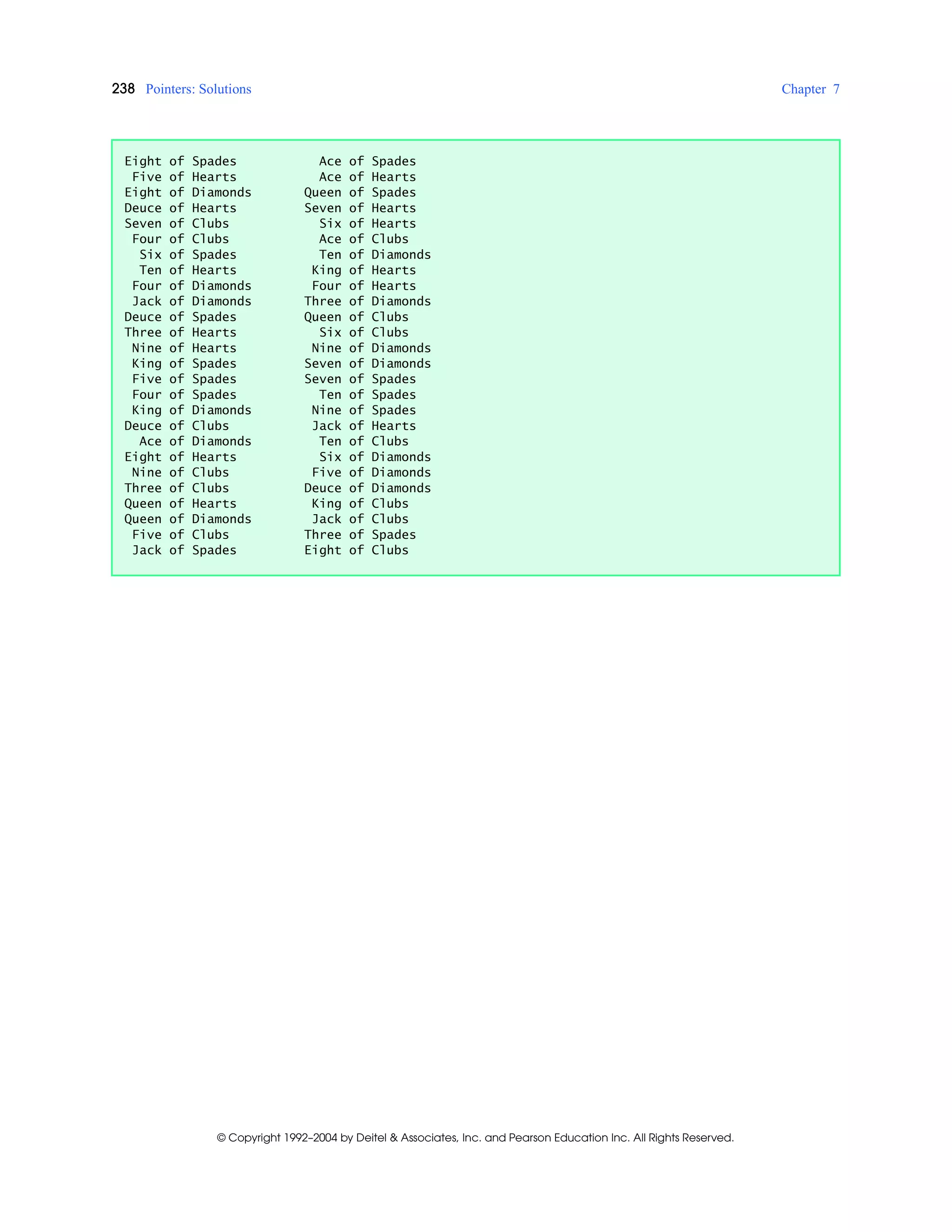 238 Pointers: Solutions Chapter 7
© Copyright 1992–2004 by Deitel & Associates, Inc. and Pearson Education Inc. All Rights Reserved.
Eight of Spades Ace of Spades
Five of Hearts Ace of Hearts
Eight of Diamonds Queen of Spades
Deuce of Hearts Seven of Hearts
Seven of Clubs Six of Hearts
Four of Clubs Ace of Clubs
Six of Spades Ten of Diamonds
Ten of Hearts King of Hearts
Four of Diamonds Four of Hearts
Jack of Diamonds Three of Diamonds
Deuce of Spades Queen of Clubs
Three of Hearts Six of Clubs
Nine of Hearts Nine of Diamonds
King of Spades Seven of Diamonds
Five of Spades Seven of Spades
Four of Spades Ten of Spades
King of Diamonds Nine of Spades
Deuce of Clubs Jack of Hearts
Ace of Diamonds Ten of Clubs
Eight of Hearts Six of Diamonds
Nine of Clubs Five of Diamonds
Three of Clubs Deuce of Diamonds
Queen of Hearts King of Clubs
Queen of Diamonds Jack of Clubs
Five of Clubs Three of Spades
Jack of Spades Eight of Clubs
 