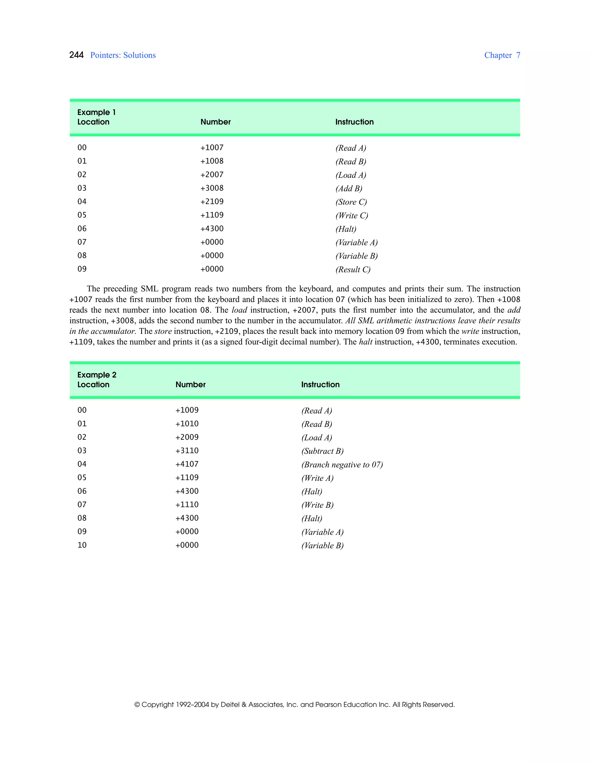 244 Pointers: Solutions Chapter 7
© Copyright 1992–2004 by Deitel & Associates, Inc. and Pearson Education Inc. All Rights Reserved.
The preceding SML program reads two numbers from the keyboard, and computes and prints their sum. The instruction
+1007 reads the first number from the keyboard and places it into location 07 (which has been initialized to zero). Then +1008
reads the next number into location 08. The load instruction, +2007, puts the first number into the accumulator, and the add
instruction, +3008, adds the second number to the number in the accumulator. All SML arithmetic instructions leave their results
in the accumulator. The store instruction, +2109, places the result back into memory location 09 from which the write instruction,
+1109, takes the number and prints it (as a signed four-digit decimal number). The halt instruction, +4300, terminates execution.
Example 1
Location Number Instruction
00 +1007 (Read A)
01 +1008 (Read B)
02 +2007 (Load A)
03 +3008 (Add B)
04 +2109 (Store C)
05 +1109 (Write C)
06 +4300 (Halt)
07 +0000 (Variable A)
08 +0000 (Variable B)
09 +0000 (Result C)
Example 2
Location Number Instruction
00 +1009 (Read A)
01 +1010 (Read B)
02 +2009 (Load A)
03 +3110 (Subtract B)
04 +4107 (Branch negative to 07)
05 +1109 (Write A)
06 +4300 (Halt)
07 +1110 (Write B)
08 +4300 (Halt)
09 +0000 (Variable A)
10 +0000 (Variable B)
 