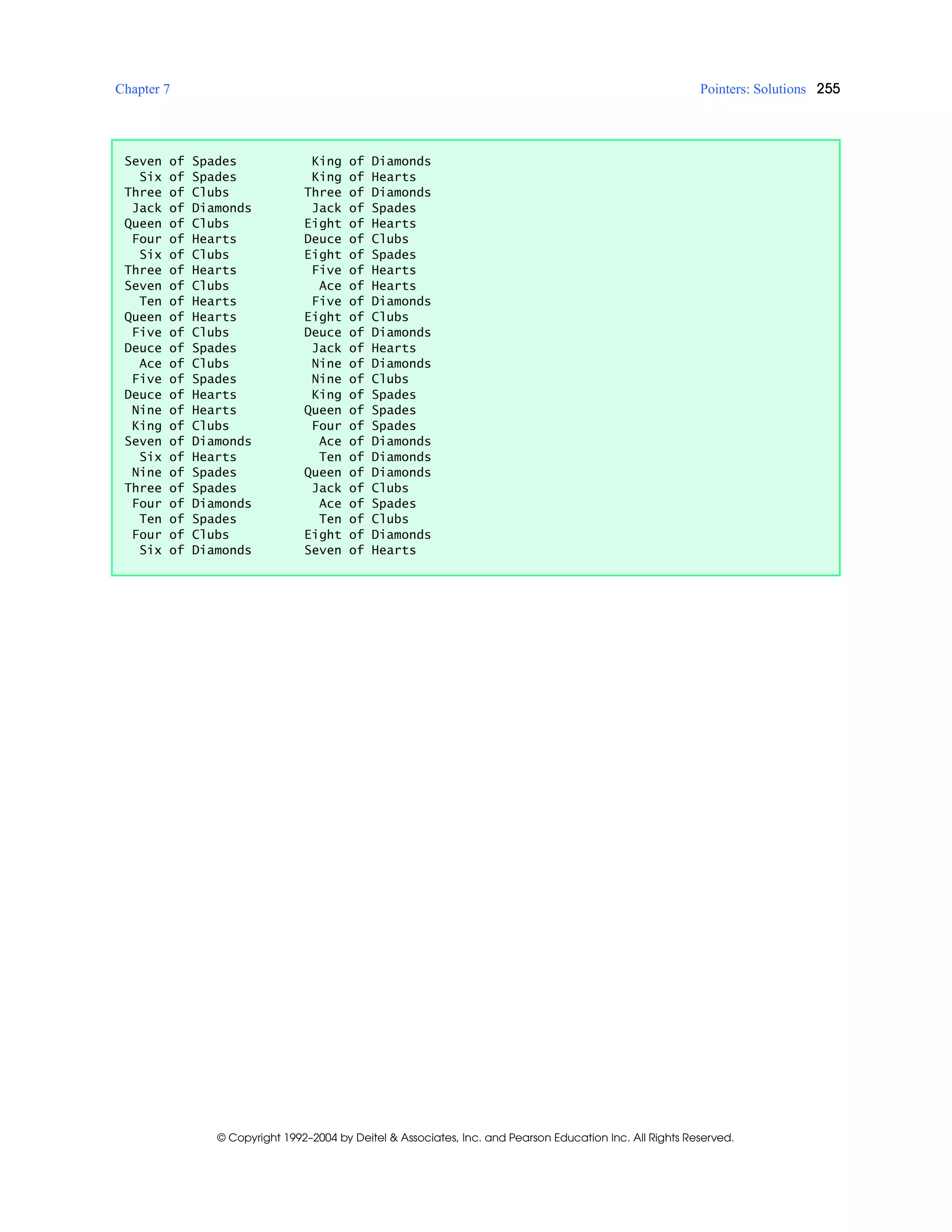 Chapter 7 Pointers: Solutions 255
© Copyright 1992–2004 by Deitel & Associates, Inc. and Pearson Education Inc. All Rights Reserved.
Seven of Spades King of Diamonds
Six of Spades King of Hearts
Three of Clubs Three of Diamonds
Jack of Diamonds Jack of Spades
Queen of Clubs Eight of Hearts
Four of Hearts Deuce of Clubs
Six of Clubs Eight of Spades
Three of Hearts Five of Hearts
Seven of Clubs Ace of Hearts
Ten of Hearts Five of Diamonds
Queen of Hearts Eight of Clubs
Five of Clubs Deuce of Diamonds
Deuce of Spades Jack of Hearts
Ace of Clubs Nine of Diamonds
Five of Spades Nine of Clubs
Deuce of Hearts King of Spades
Nine of Hearts Queen of Spades
King of Clubs Four of Spades
Seven of Diamonds Ace of Diamonds
Six of Hearts Ten of Diamonds
Nine of Spades Queen of Diamonds
Three of Spades Jack of Clubs
Four of Diamonds Ace of Spades
Ten of Spades Ten of Clubs
Four of Clubs Eight of Diamonds
Six of Diamonds Seven of Hearts
 
