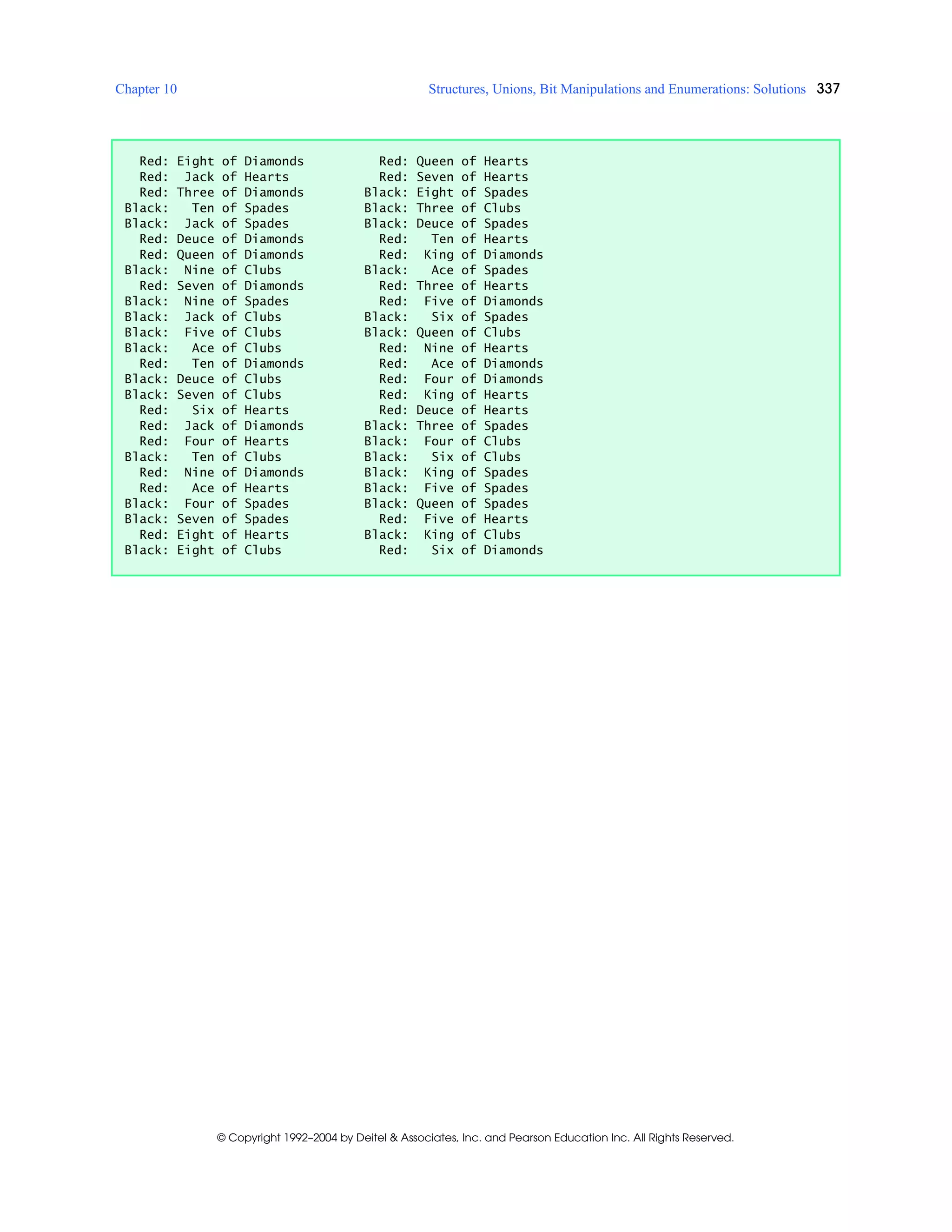 Chapter 10 Structures, Unions, Bit Manipulations and Enumerations: Solutions 337
© Copyright 1992–2004 by Deitel & Associates, Inc. and Pearson Education Inc. All Rights Reserved.
Red: Eight of Diamonds Red: Queen of Hearts
Red: Jack of Hearts Red: Seven of Hearts
Red: Three of Diamonds Black: Eight of Spades
Black: Ten of Spades Black: Three of Clubs
Black: Jack of Spades Black: Deuce of Spades
Red: Deuce of Diamonds Red: Ten of Hearts
Red: Queen of Diamonds Red: King of Diamonds
Black: Nine of Clubs Black: Ace of Spades
Red: Seven of Diamonds Red: Three of Hearts
Black: Nine of Spades Red: Five of Diamonds
Black: Jack of Clubs Black: Six of Spades
Black: Five of Clubs Black: Queen of Clubs
Black: Ace of Clubs Red: Nine of Hearts
Red: Ten of Diamonds Red: Ace of Diamonds
Black: Deuce of Clubs Red: Four of Diamonds
Black: Seven of Clubs Red: King of Hearts
Red: Six of Hearts Red: Deuce of Hearts
Red: Jack of Diamonds Black: Three of Spades
Red: Four of Hearts Black: Four of Clubs
Black: Ten of Clubs Black: Six of Clubs
Red: Nine of Diamonds Black: King of Spades
Red: Ace of Hearts Black: Five of Spades
Black: Four of Spades Black: Queen of Spades
Black: Seven of Spades Red: Five of Hearts
Red: Eight of Hearts Black: King of Clubs
Black: Eight of Clubs Red: Six of Diamonds
 