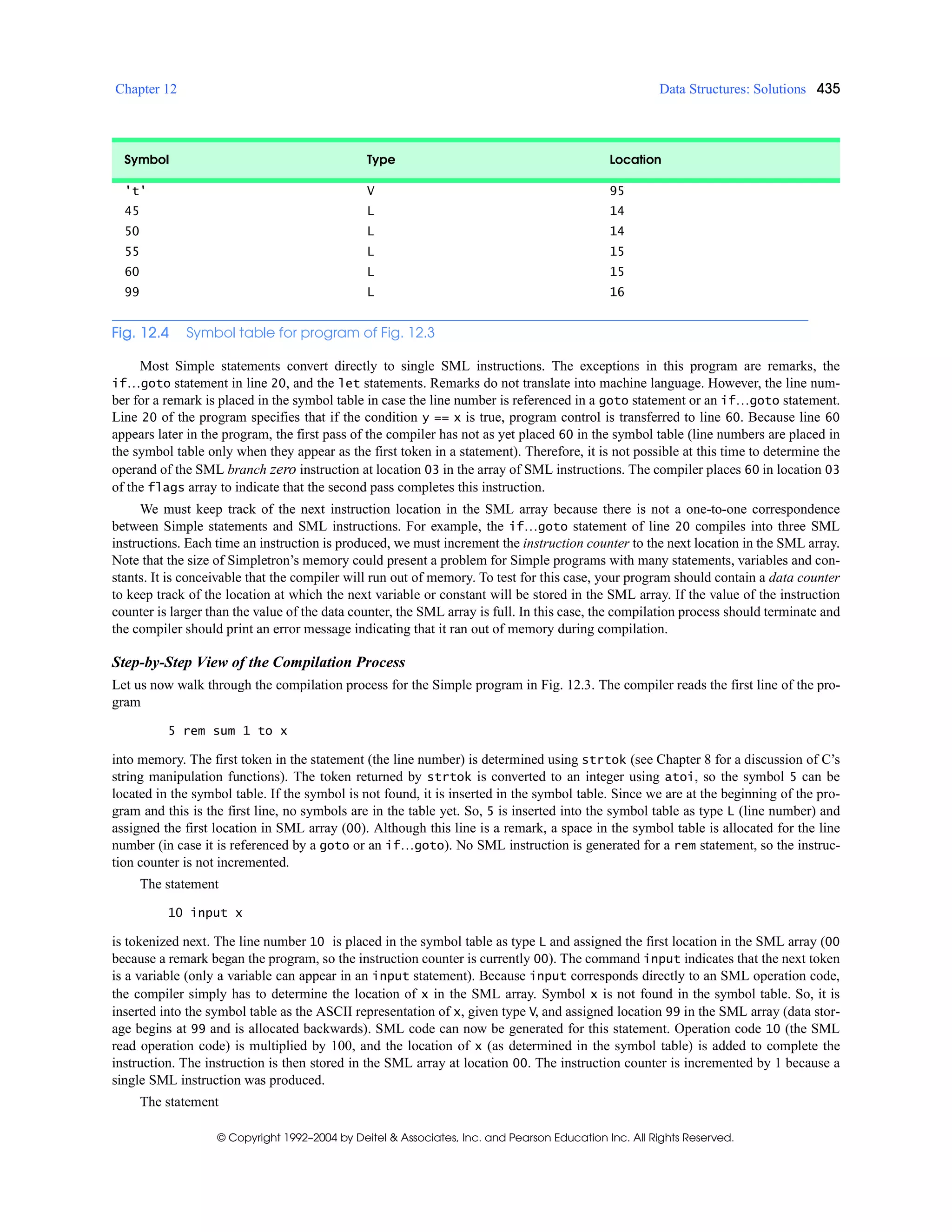 Chapter 12 Data Structures: Solutions 435
© Copyright 1992–2004 by Deitel & Associates, Inc. and Pearson Education Inc. All Rights Reserved.
Most Simple statements convert directly to single SML instructions. The exceptions in this program are remarks, the
if…goto statement in line 20, and the let statements. Remarks do not translate into machine language. However, the line num-
ber for a remark is placed in the symbol table in case the line number is referenced in a goto statement or an if…goto statement.
Line 20 of the program specifies that if the condition y == x is true, program control is transferred to line 60. Because line 60
appears later in the program, the first pass of the compiler has not as yet placed 60 in the symbol table (line numbers are placed in
the symbol table only when they appear as the first token in a statement). Therefore, it is not possible at this time to determine the
operand of the SML branch zero instruction at location 03 in the array of SML instructions. The compiler places 60 in location 03
of the flags array to indicate that the second pass completes this instruction.
We must keep track of the next instruction location in the SML array because there is not a one-to-one correspondence
between Simple statements and SML instructions. For example, the if…goto statement of line 20 compiles into three SML
instructions. Each time an instruction is produced, we must increment the instruction counter to the next location in the SML array.
Note that the size of Simpletron’s memory could present a problem for Simple programs with many statements, variables and con-
stants. It is conceivable that the compiler will run out of memory. To test for this case, your program should contain a data counter
to keep track of the location at which the next variable or constant will be stored in the SML array. If the value of the instruction
counter is larger than the value of the data counter, the SML array is full. In this case, the compilation process should terminate and
the compiler should print an error message indicating that it ran out of memory during compilation.
Step-by-Step View of the Compilation Process
Let us now walk through the compilation process for the Simple program in Fig. 12.3. The compiler reads the first line of the pro-
gram
5 rem sum 1 to x
into memory. The first token in the statement (the line number) is determined using strtok (see Chapter 8 for a discussion of C’s
string manipulation functions). The token returned by strtok is converted to an integer using atoi, so the symbol 5 can be
located in the symbol table. If the symbol is not found, it is inserted in the symbol table. Since we are at the beginning of the pro-
gram and this is the first line, no symbols are in the table yet. So, 5 is inserted into the symbol table as type L (line number) and
assigned the first location in SML array (00). Although this line is a remark, a space in the symbol table is allocated for the line
number (in case it is referenced by a goto or an if…goto). No SML instruction is generated for a rem statement, so the instruc-
tion counter is not incremented.
The statement
10 input x
is tokenized next. The line number 10 is placed in the symbol table as type L and assigned the first location in the SML array (00
because a remark began the program, so the instruction counter is currently 00). The command input indicates that the next token
is a variable (only a variable can appear in an input statement). Because input corresponds directly to an SML operation code,
the compiler simply has to determine the location of x in the SML array. Symbol x is not found in the symbol table. So, it is
inserted into the symbol table as the ASCII representation of x, given type V, and assigned location 99 in the SML array (data stor-
age begins at 99 and is allocated backwards). SML code can now be generated for this statement. Operation code 10 (the SML
read operation code) is multiplied by 100, and the location of x (as determined in the symbol table) is added to complete the
instruction. The instruction is then stored in the SML array at location 00. The instruction counter is incremented by 1 because a
single SML instruction was produced.
The statement
't' V 95
45 L 14
50 L 14
55 L 15
60 L 15
99 L 16
Symbol Type Location
Fig. 12.4 Symbol table for program of Fig. 12.3
 
