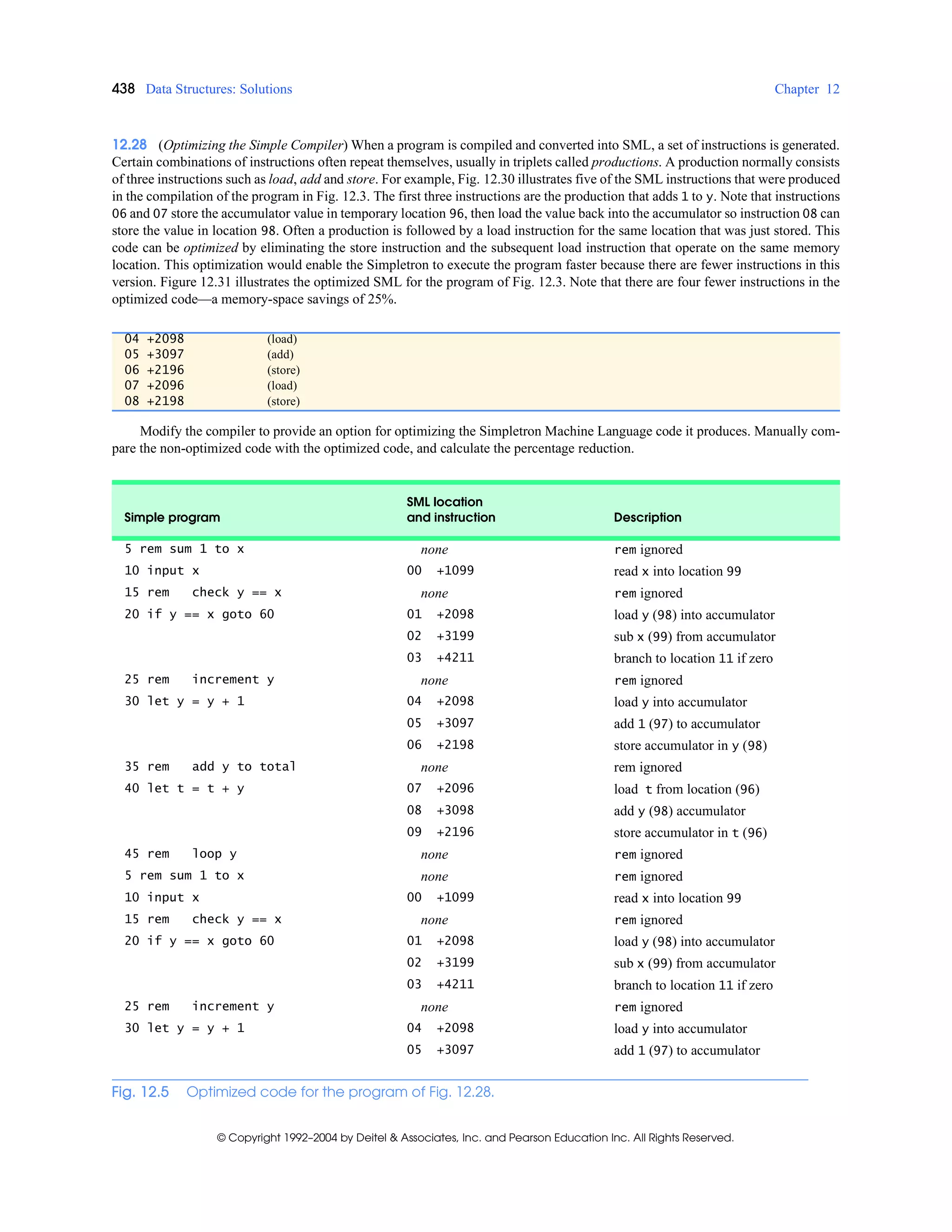 438 Data Structures: Solutions Chapter 12
© Copyright 1992–2004 by Deitel & Associates, Inc. and Pearson Education Inc. All Rights Reserved.
12.28 (Optimizing the Simple Compiler) When a program is compiled and converted into SML, a set of instructions is generated.
Certain combinations of instructions often repeat themselves, usually in triplets called productions. A production normally consists
of three instructions such as load, add and store. For example, Fig. 12.30 illustrates five of the SML instructions that were produced
in the compilation of the program in Fig. 12.3. The first three instructions are the production that adds 1 to y. Note that instructions
06 and 07 store the accumulator value in temporary location 96, then load the value back into the accumulator so instruction 08 can
store the value in location 98. Often a production is followed by a load instruction for the same location that was just stored. This
code can be optimized by eliminating the store instruction and the subsequent load instruction that operate on the same memory
location. This optimization would enable the Simpletron to execute the program faster because there are fewer instructions in this
version. Figure 12.31 illustrates the optimized SML for the program of Fig. 12.3. Note that there are four fewer instructions in the
optimized code—a memory-space savings of 25%.
Modify the compiler to provide an option for optimizing the Simpletron Machine Language code it produces. Manually com-
pare the non-optimized code with the optimized code, and calculate the percentage reduction.
04 +2098 (load)
05 +3097 (add)
06 +2196 (store)
07 +2096 (load)
08 +2198 (store)
Simple program
SML location
and instruction Description
5 rem sum 1 to x none rem ignored
10 input x 00 +1099 read x into location 99
15 rem check y == x none rem ignored
20 if y == x goto 60 01 +2098 load y (98) into accumulator
02 +3199 sub x (99) from accumulator
03 +4211 branch to location 11 if zero
25 rem increment y none rem ignored
30 let y = y + 1 04 +2098 load y into accumulator
05 +3097 add 1 (97) to accumulator
06 +2198 store accumulator in y (98)
35 rem add y to total none rem ignored
40 let t = t + y 07 +2096 load t from location (96)
08 +3098 add y (98) accumulator
09 +2196 store accumulator in t (96)
45 rem loop y none rem ignored
5 rem sum 1 to x none rem ignored
10 input x 00 +1099 read x into location 99
15 rem check y == x none rem ignored
20 if y == x goto 60 01 +2098 load y (98) into accumulator
02 +3199 sub x (99) from accumulator
03 +4211 branch to location 11 if zero
25 rem increment y none rem ignored
30 let y = y + 1 04 +2098 load y into accumulator
05 +3097 add 1 (97) to accumulator
Fig. 12.5 Optimized code for the program of Fig. 12.28.
 