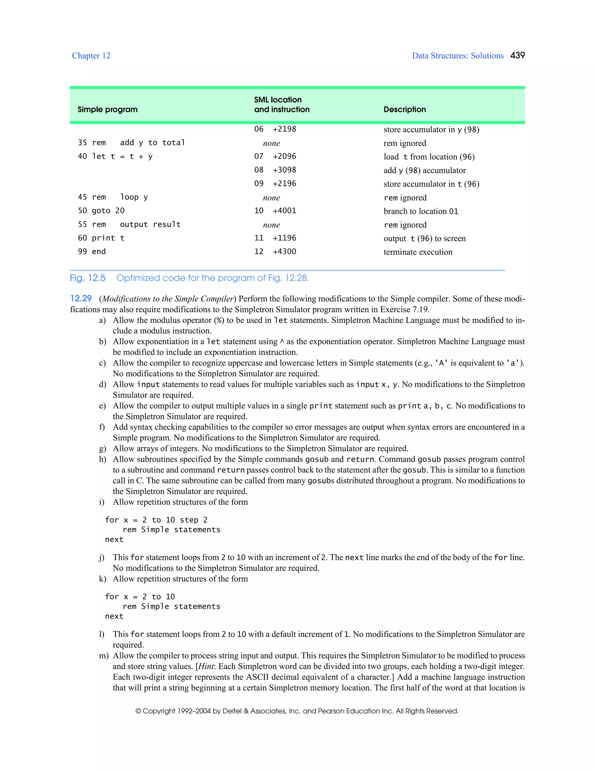 Chapter 12 Data Structures: Solutions 439
© Copyright 1992–2004 by Deitel & Associates, Inc. and Pearson Education Inc. All Rights Reserved.
12.29 (Modifications to the Simple Compiler) Perform the following modifications to the Simple compiler. Some of these modi-
fications may also require modifications to the Simpletron Simulator program written in Exercise 7.19.
a) Allow the modulus operator (%) to be used in let statements. Simpletron Machine Language must be modified to in-
clude a modulus instruction.
b) Allow exponentiation in a let statement using ^ as the exponentiation operator. Simpletron Machine Language must
be modified to include an exponentiation instruction.
c) Allow the compiler to recognize uppercase and lowercase letters in Simple statements (e.g., 'A' is equivalent to 'a').
No modifications to the Simpletron Simulator are required.
d) Allow input statements to read values for multiple variables such as input x, y. No modifications to the Simpletron
Simulator are required.
e) Allow the compiler to output multiple values in a single print statement such as print a, b, c. No modifications to
the Simpletron Simulator are required.
f) Add syntax checking capabilities to the compiler so error messages are output when syntax errors are encountered in a
Simple program. No modifications to the Simpletron Simulator are required.
g) Allow arrays of integers. No modifications to the Simpletron Simulator are required.
h) Allow subroutines specified by the Simple commands gosub and return. Command gosub passes program control
to a subroutine and command return passes control back to the statement after the gosub. This is similar to a function
call in C. The same subroutine can be called from many gosubs distributed throughout a program. No modifications to
the Simpletron Simulator are required.
i) Allow repetition structures of the form
for x = 2 to 10 step 2
rem Simple statements
next
j) This for statement loops from 2 to 10 with an increment of 2. The next line marks the end of the body of the for line.
No modifications to the Simpletron Simulator are required.
k) Allow repetition structures of the form
for x = 2 to 10
rem Simple statements
next
l) This for statement loops from 2 to 10 with a default increment of 1. No modifications to the Simpletron Simulator are
required.
m) Allow the compiler to process string input and output. This requires the Simpletron Simulator to be modified to process
and store string values. [Hint: Each Simpletron word can be divided into two groups, each holding a two-digit integer.
Each two-digit integer represents the ASCII decimal equivalent of a character.] Add a machine language instruction
that will print a string beginning at a certain Simpletron memory location. The first half of the word at that location is
06 +2198 store accumulator in y (98)
35 rem add y to total none rem ignored
40 let t = t + y 07 +2096 load t from location (96)
08 +3098 add y (98) accumulator
09 +2196 store accumulator in t (96)
45 rem loop y none rem ignored
50 goto 20 10 +4001 branch to location 01
55 rem output result none rem ignored
60 print t 11 +1196 output t (96) to screen
99 end 12 +4300 terminate execution
Simple program
SML location
and instruction Description
Fig. 12.5 Optimized code for the program of Fig. 12.28.
 
