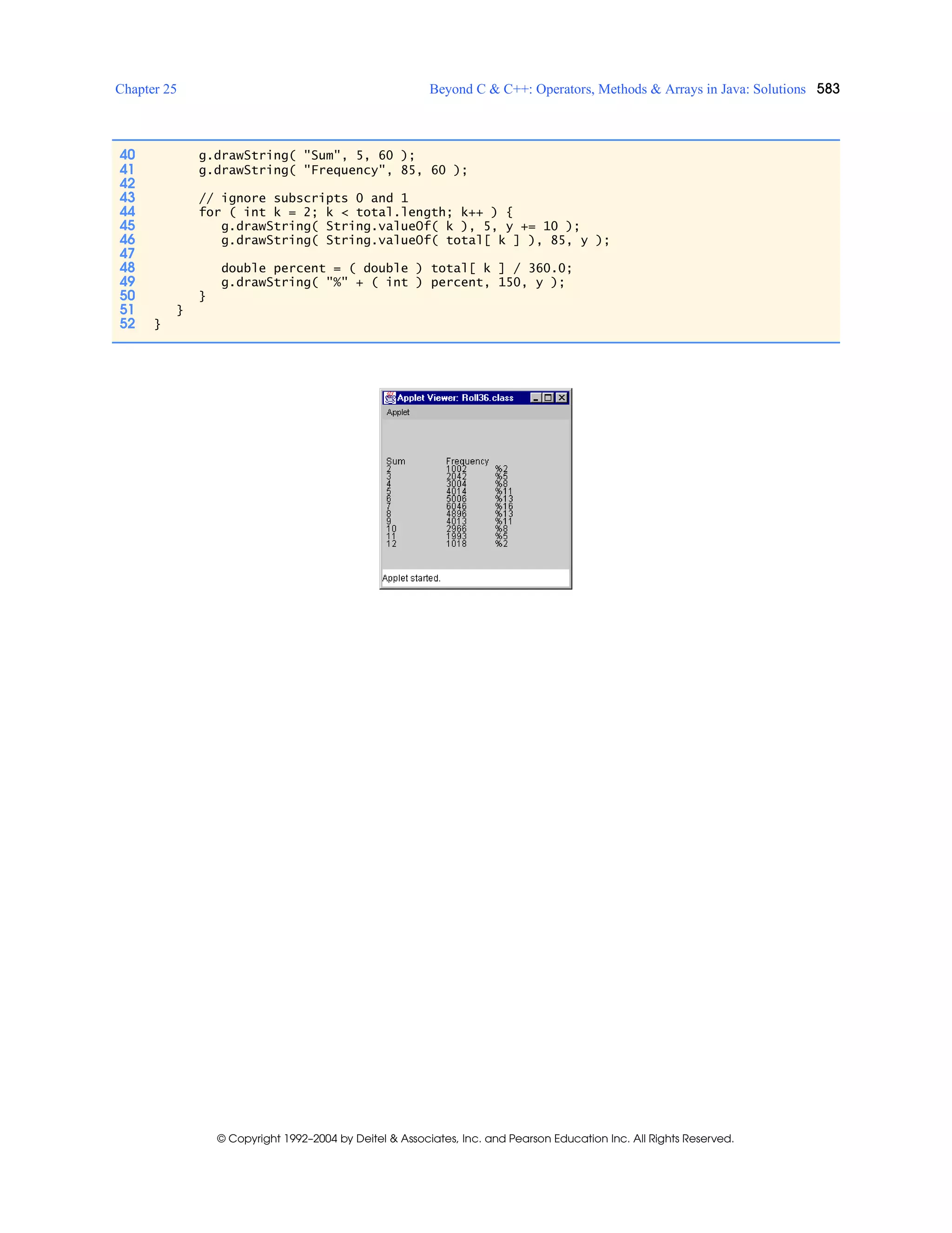 Chapter 25 Beyond C & C++: Operators, Methods & Arrays in Java: Solutions 583
© Copyright 1992–2004 by Deitel & Associates, Inc. and Pearson Education Inc. All Rights Reserved.
40 g.drawString( "Sum", 5, 60 );
41 g.drawString( "Frequency", 85, 60 );
42
43 // ignore subscripts 0 and 1
44 for ( int k = 2; k < total.length; k++ ) {
45 g.drawString( String.valueOf( k ), 5, y += 10 );
46 g.drawString( String.valueOf( total[ k ] ), 85, y );
47
48 double percent = ( double ) total[ k ] / 360.0;
49 g.drawString( "%" + ( int ) percent, 150, y );
50 }
51 }
52 }
 