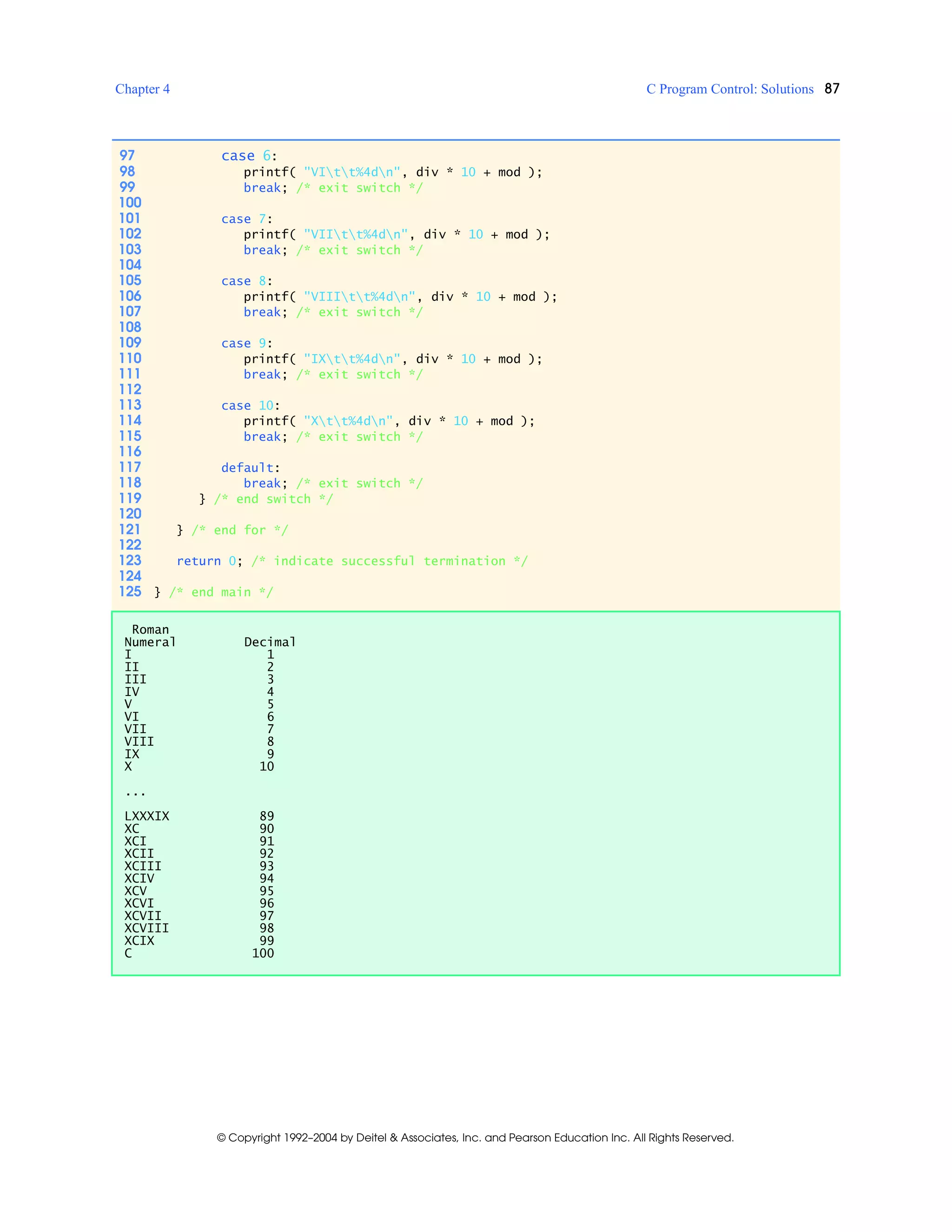 Chapter 4 C Program Control: Solutions 87
© Copyright 1992–2004 by Deitel & Associates, Inc. and Pearson Education Inc. All Rights Reserved.
97 case 6:
98 printf( "VItt%4dn", div * 10 + mod );
99 break; /* exit switch */
100
101 case 7:
102 printf( "VIItt%4dn", div * 10 + mod );
103 break; /* exit switch */
104
105 case 8:
106 printf( "VIIItt%4dn", div * 10 + mod );
107 break; /* exit switch */
108
109 case 9:
110 printf( "IXtt%4dn", div * 10 + mod );
111 break; /* exit switch */
112
113 case 10:
114 printf( "Xtt%4dn", div * 10 + mod );
115 break; /* exit switch */
116
117 default:
118 break; /* exit switch */
119 } /* end switch */
120
121 } /* end for */
122
123 return 0; /* indicate successful termination */
124
125 } /* end main */
Roman
Numeral Decimal
I 1
II 2
III 3
IV 4
V 5
VI 6
VII 7
VIII 8
IX 9
X 10
...
LXXXIX 89
XC 90
XCI 91
XCII 92
XCIII 93
XCIV 94
XCV 95
XCVI 96
XCVII 97
XCVIII 98
XCIX 99
C 100
 