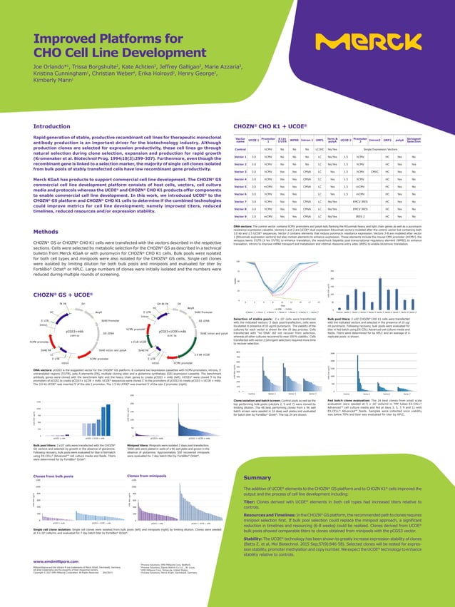 Improved Platforms for CHO Cell Line Development PDF