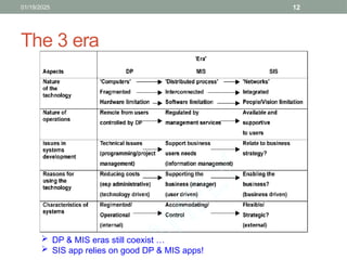 Chp-01 The Evolving Role of IS and Technology in Organizations - A ...