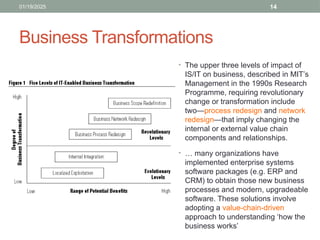 Chp-01 The Evolving Role of IS and Technology in Organizations - A ...