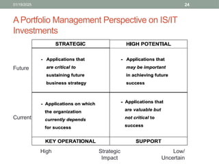 Chp-01 The Evolving Role of IS and Technology in Organizations - A ...