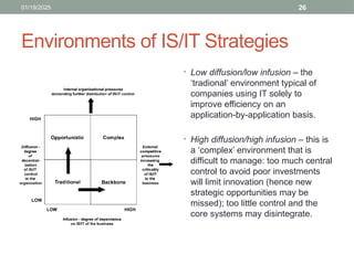 Chp-01 The Evolving Role of IS and Technology in Organizations - A ...