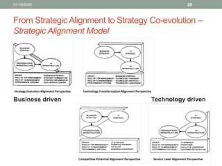 Chp-01 The Evolving Role of IS and Technology in Organizations - A ...