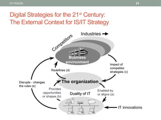 Chp-01 The Evolving Role of IS and Technology in Organizations - A ...