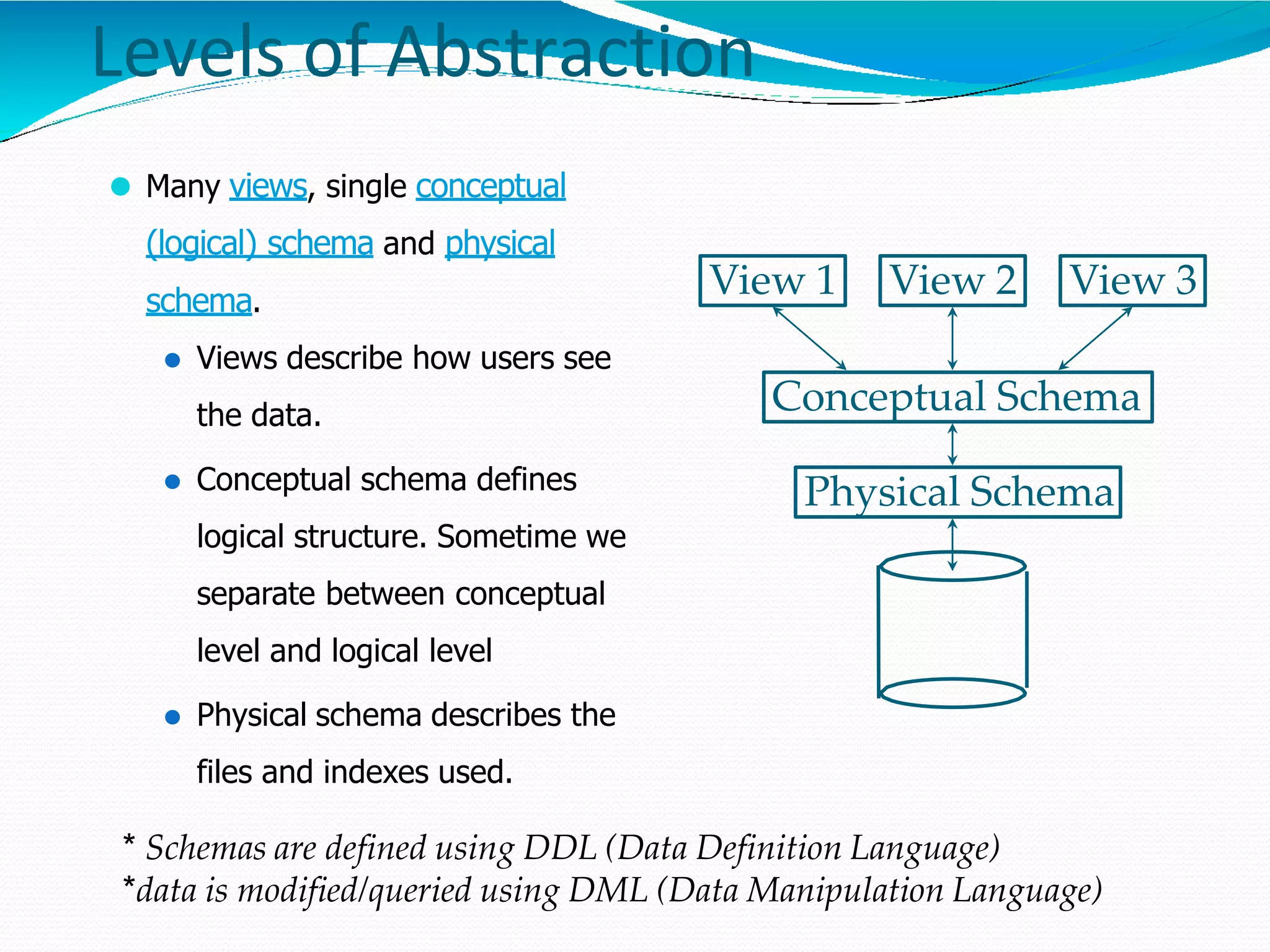 Levels of Abstraction
⚫ Many views, single conceptual
(logical) schema and physical
schema.
⚫ Views describe how users see
the data.
⚫ Conceptual schema defines
logical structure. Sometime we
separate between conceptual
level and logical level
⚫ Physical schema describes the
files and indexes used.
* Schemas are defined using DDL (Data Definition Language)
*data is modified/queried using DML (Data Manipulation Language)
Physical Schema
Conceptual Schema
View 1 View 2 View 3
 