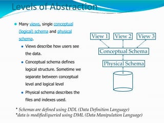 Levels of Abstraction
⚫ Many views, single conceptual
(logical) schema and physical
schema.
⚫ Views describe how users see
the data.
⚫ Conceptual schema defines
logical structure. Sometime we
separate between conceptual
level and logical level
⚫ Physical schema describes the
files and indexes used.
* Schemas are defined using DDL (Data Definition Language)
*data is modified/queried using DML (Data Manipulation Language)
Physical Schema
Conceptual Schema
View 1 View 2 View 3
 