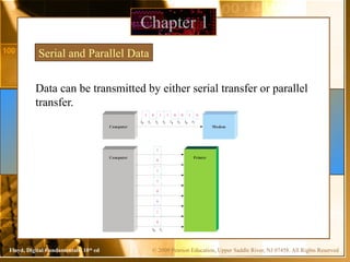 © 2009 Pearson Education, Upper Saddle River, NJ 07458. All Rights Reserved
Floyd, Digital Fundamentals, 10th
ed
Data can be transmitted by either serial transfer or parallel
transfer.
Chapter 1
Serial and Parallel Data
Computer Modem
1 0 1 1 0 0 1 0
t0 t1 t2 t3 t4 t5 t6 t7
Computer Printer
0
t0 t1
1
0
0
1
1
0
1
 
