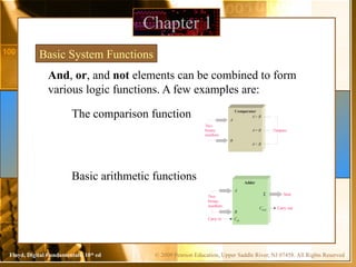© 2009 Pearson Education, Upper Saddle River, NJ 07458. All Rights Reserved
Floyd, Digital Fundamentals, 10th
ed
Chapter 1
Basic System Functions
And, or, and not elements can be combined to form
various logic functions. A few examples are:
The comparison function
Basic arithmetic functions Adder
Two
binary
numbers
Carry out
A
B
Cout
Cin
Carry in
Sum
Σ
Two
binary
numbers
Outputs
A
B
A< B
A= B
A> B
Comparator
 