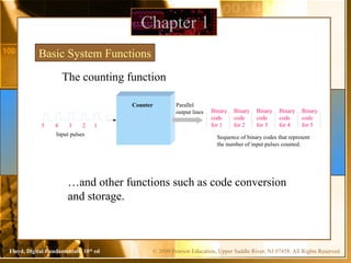 © 2009 Pearson Education, Upper Saddle River, NJ 07458. All Rights Reserved
Floyd, Digital Fundamentals, 10th
ed
Chapter 1
Basic System Functions
The counting function
…and other functions such as code conversion
and storage.
Input pulses
5
Counter Parallel
output lines Binary
code
for 1
Binary
code
for 2
Binary
code
for 3
Binary
code
for 4
Binary
code
for 5
Sequence of binary codes that represent
the number of input pulses counted.
4 3 2 1
 