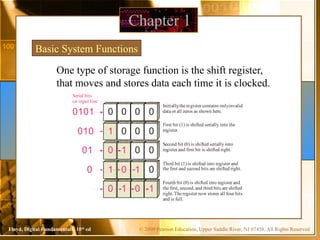 © 2009 Pearson Education, Upper Saddle River, NJ 07458. All Rights Reserved
Floyd, Digital Fundamentals, 10th
ed
Chapter 1
Basic System Functions
One type of storage function is the shift register,
that moves and stores data each time it is clocked.
0 0 0 0
0101
Initially
, the register contains onlyinvalid
data or all zeros as shown here.
1 0 0 0
010
First bit (1) is shifted serially into the
register.
0 1 0 0
01
Second bit (0) is shifted serially into
register and first bit is shifted right.
1 0 1 0
0
Third bit (1) is shifted into register and
the first and second bits are shifted right.
0 1 0 1
Fourth bit (0) is shifted into register and
the first, second,and third bits are shifted
right.The register now stores all four bits
and is full.
Serial bits
on input line
 