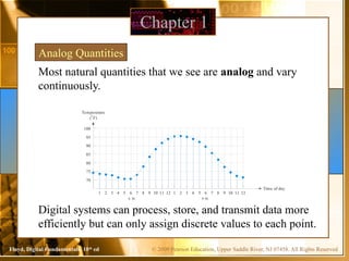 © 2009 Pearson Education, Upper Saddle River, NJ 07458. All Rights Reserved
Floyd, Digital Fundamentals, 10th
ed
Most natural quantities that we see are analog and vary
continuously.
Chapter 1
Digital systems can process, store, and transmit data more
efficiently but can only assign discrete values to each point.
Analog Quantities
1
100
A .M.
95
90
85
80
75
2 3 4 5 6 7 8 9 10 11 12 1 2 3 4 5 6 7 8 9 10 11 12
P.M.
Temperature
(°F)
70
Time of day
 
