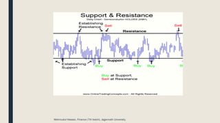 Mahmudul Hassan, Finance (7th batch), Jagannath University.
 