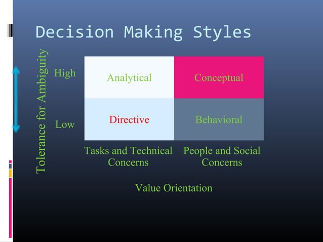 Chp 12-org-behavior-decision-making | PPT