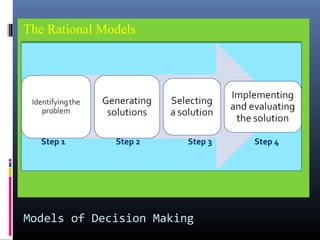 Chp 12-org-behavior-decision-making | PPT