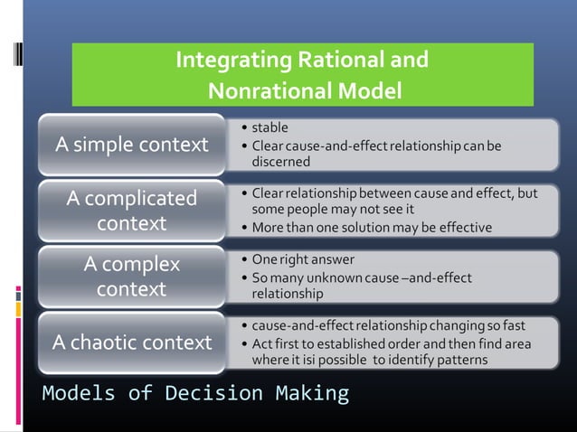 Chp 12-org-behavior-decision-making | PPT