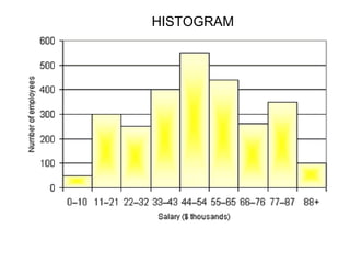 HISTOGRAM
 