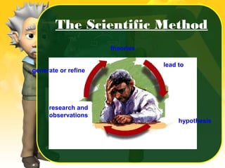 The Scientific Method
generate or refine
research and
observations
lead to
hypothesis
theories
 