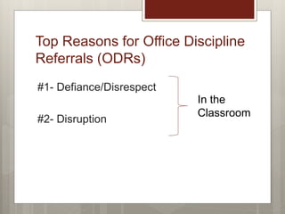 Top Reasons for Office Discipline
Referrals (ODRs)
#1- Defiance/Disrespect
#2- Disruption
In the
Classroom
 