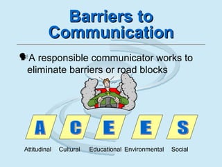 Barriers toBarriers to
CommunicationCommunication
A responsible communicator works to
eliminate barriers or road blocks
Attitudinal Cultural Educational Environmental Social
 