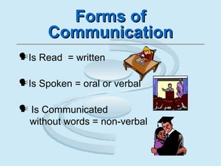 Forms ofForms of
CommunicationCommunication
Is Read = written
Is Spoken = oral or verbal
 Is Communicated
without words = non-verbal
 