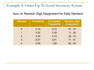 Example 4: Order-Up-To-Level Inventory System   Table 18:  Random Digit Assignment for Daily Demand Demand Probability Cumulative Probability Random digit Assignment 0 1 2 3 4 0.10 0.25 0.35 0.21 0.09 0.10 0.35 0.70 0.91 1.00 01 - 10 11 - 35 36 - 70 71 - 91 92 - 00 
