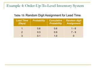 Example 4: Order-Up-To-Level Inventory System   Table 19:  Random Digit Assignment for Lead Time Lead Time (Days) Probability Cumulative Probability Random digit Assignment 1 2 3 0.6 0.3 0.1 0.6 0.9 1.0 1 - 6 7 - 9 0 