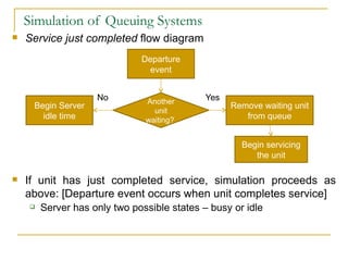 Simulation of Queuing Systems Service just completed  flow diagram   No   Yes If unit has just completed service, simulation proceeds as above: [Departure event occurs when unit completes service] Server has only two possible states – busy or idle Departure event Another unit waiting?  Begin Server idle time Remove waiting unit from queue Begin servicing the unit 