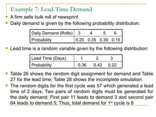 Example 7: Lead-Time Demand A firm sells bulk roll of newsprint  Daily demand is given by the following probability distribution: Lead time is a random variable given by the following distribution: Table 26 shows the random digit assignment for demand and Table 27 for the lead time; Table 28 shows the incomplete simulation  The random digits for the first cycle was 57 which generated a lead time of 2 days; Two pairs of random digits must be generated for the daily demand; First pair 11 leads to demand 3 and second pair 64 leads to demand 5; Thus, total demand for 1 st  cycle is 8 Daily Demand (Rolls) 3  4  5  6 Probability 0.20  0.35  0.30  0.15 Lead Time (Days) 1  2  3 Probability 0.36  0.42  0.22 