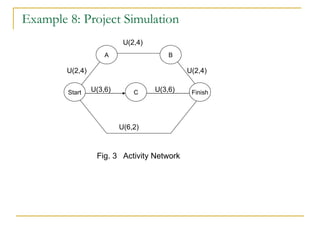 Example 8: Project Simulation   U(2,4)   U(2,4)   U(2,4)    U(3,6)    U(3,6)   U(6,2)   Fig. 3  Activity Network C Start A B Finish 